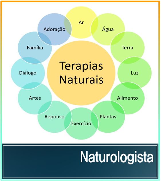 Site - Naturologia Clínica