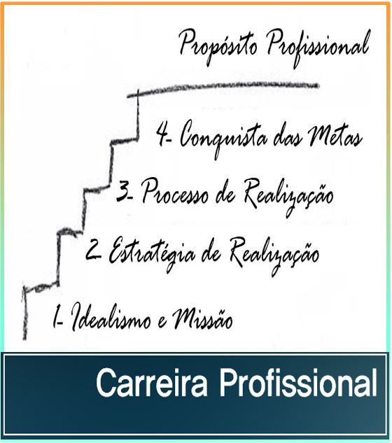 Site - Prof. Jean - Carreira Profissional