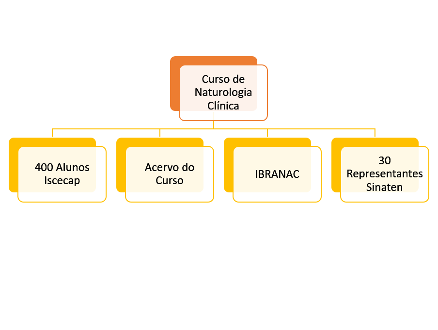 Projetos de Jean. 01